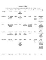 Konspekts 'Pasaules reliģijas', 1.