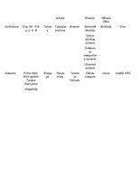 Konspekts 'Pasaules reliģijas', 2.