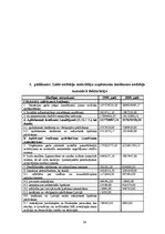 Referāts 'Uzņēmumu ienākuma nodoklis', 24.