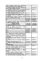 Referāts 'Uzņēmumu ienākuma nodoklis', 27.