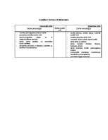 Konspekts 'Darba psiholoģija', 2.