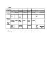 Konspekts 'Darba psiholoģija', 4.