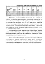 Prakses atskaite 'Mārketinga (tirgzinību) prakses atskaite I un II', 31.