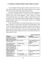 Prakses atskaite 'Mārketinga (tirgzinību) prakses atskaite I un II', 38.