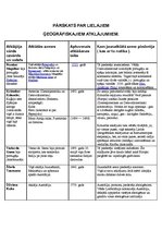 Konspekts 'Pārskats par lielajiem ģeogrāfiskajiem atklājumiem un Latvijas protestantiskajām', 1.