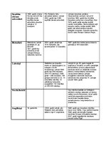 Konspekts 'Pārskats par lielajiem ģeogrāfiskajiem atklājumiem un Latvijas protestantiskajām', 3.