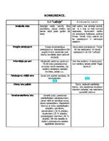 Konspekts 'Konkurences analīze', 1.