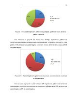 Referāts 'Стратегия управления персоналом в компании "Grand Baltics"', 33.