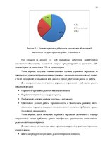 Referāts 'Стратегия управления персоналом в компании "Grand Baltics"', 35.