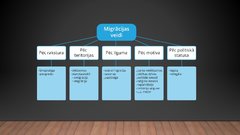 Prezentācija 'Migrācija, tās sekas un ietekme uz uz valsts attīstību', 3.
