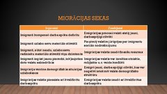 Prezentācija 'Migrācija, tās sekas un ietekme uz uz valsts attīstību', 9.