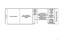 Referāts 'Riska novērtēšana sanitāra ikdienā', 5.