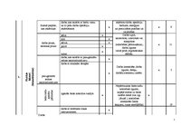 Referāts 'Riska novērtēšana sanitāra ikdienā', 7.