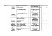 Referāts 'Riska novērtēšana sanitāra ikdienā', 10.