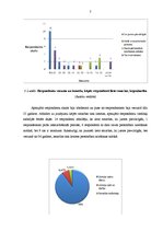 Referāts 'Smaržu veikals "Perfume du Monde"', 7.