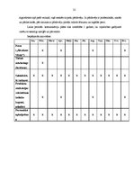 Referāts 'Smaržu veikals "Perfume du Monde"', 22.