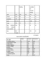 Referāts 'Komercdarbības būtība, formas, īpašības, resursu veidošanas pasākumu faktoru apr', 6.