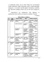 Biznesa plāns 'Nekustamā īpašuma birojs', 23.