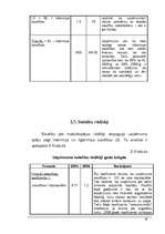 Biznesa plāns 'Nekustamā īpašuma birojs', 30.