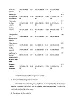 Referāts 'Latvijas Republikas budžeta analīze', 3.