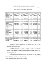 Referāts 'Latvijas Republikas budžeta analīze', 5.