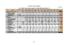 Biznesa plāns 'Biznesa plāns sporta klubam SIA "Lifestyle"', 1.