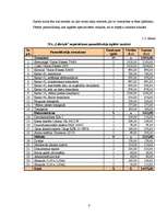 Biznesa plāns 'Biznesa plāns sporta klubam SIA "Lifestyle"', 11.