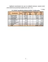 Biznesa plāns 'Biznesa plāns sporta klubam SIA "Lifestyle"', 12.