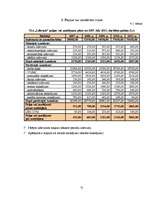 Biznesa plāns 'Biznesa plāns sporta klubam SIA "Lifestyle"', 34.