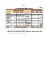 Biznesa plāns 'Biznesa plāns sporta klubam SIA "Lifestyle"', 35.