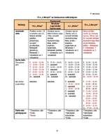 Biznesa plāns 'Biznesa plāns sporta klubam SIA "Lifestyle"', 44.