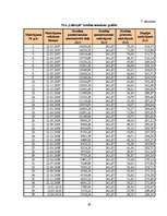 Biznesa plāns 'Biznesa plāns sporta klubam SIA "Lifestyle"', 46.