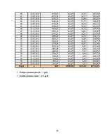 Biznesa plāns 'Biznesa plāns sporta klubam SIA "Lifestyle"', 47.