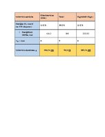 Referāts 'Vienas personas vienas dienas ēdienkarte', 5.