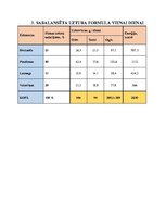 Referāts 'Vienas personas vienas dienas ēdienkarte', 6.