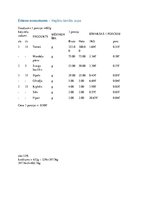 Referāts 'Vienas personas vienas dienas ēdienkarte', 9.