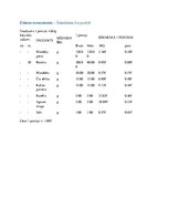 Referāts 'Vienas personas vienas dienas ēdienkarte', 15.