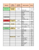 Referāts 'Vienas personas vienas dienas ēdienkarte', 20.