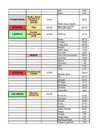 Referāts 'Vienas personas vienas dienas ēdienkarte', 21.