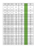 Referāts 'Vienas personas vienas dienas ēdienkarte', 24.