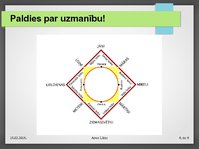 Prezentācija 'Senlatviešu kalendārs', 8.