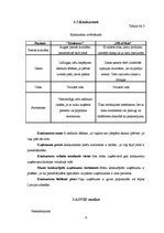 Biznesa plāns 'Uzņēmums "ML&Skin"', 9.