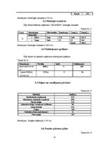 Biznesa plāns 'Uzņēmums "ML&Skin"', 18.