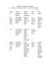 Biznesa plāns 'Biznesa plāns dāvanu veikalam', 7.