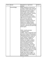 Prakses atskaite 'Anestezioloģijas, intensīvās terapijas prakses dienagrāmata', 2.