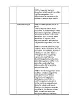 Prakses atskaite 'Anestezioloģijas, intensīvās terapijas prakses dienagrāmata', 3.