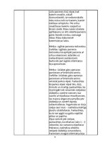 Prakses atskaite 'Anestezioloģijas, intensīvās terapijas prakses dienagrāmata', 6.