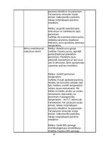 Prakses atskaite 'Anestezioloģijas, intensīvās terapijas prakses dienagrāmata', 10.
