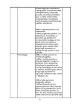 Prakses atskaite 'Anestezioloģijas, intensīvās terapijas prakses dienagrāmata', 11.