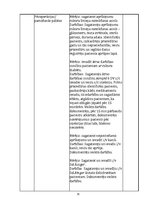 Prakses atskaite 'Anestezioloģijas, intensīvās terapijas prakses dienagrāmata', 15.